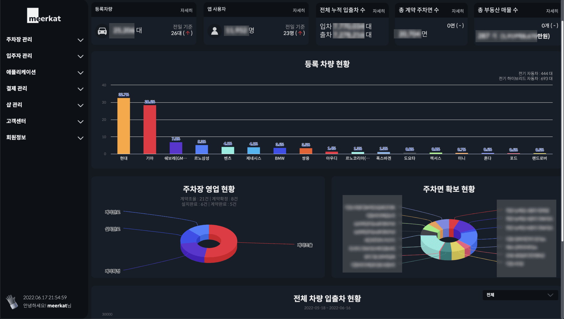 2번째 슬라이드